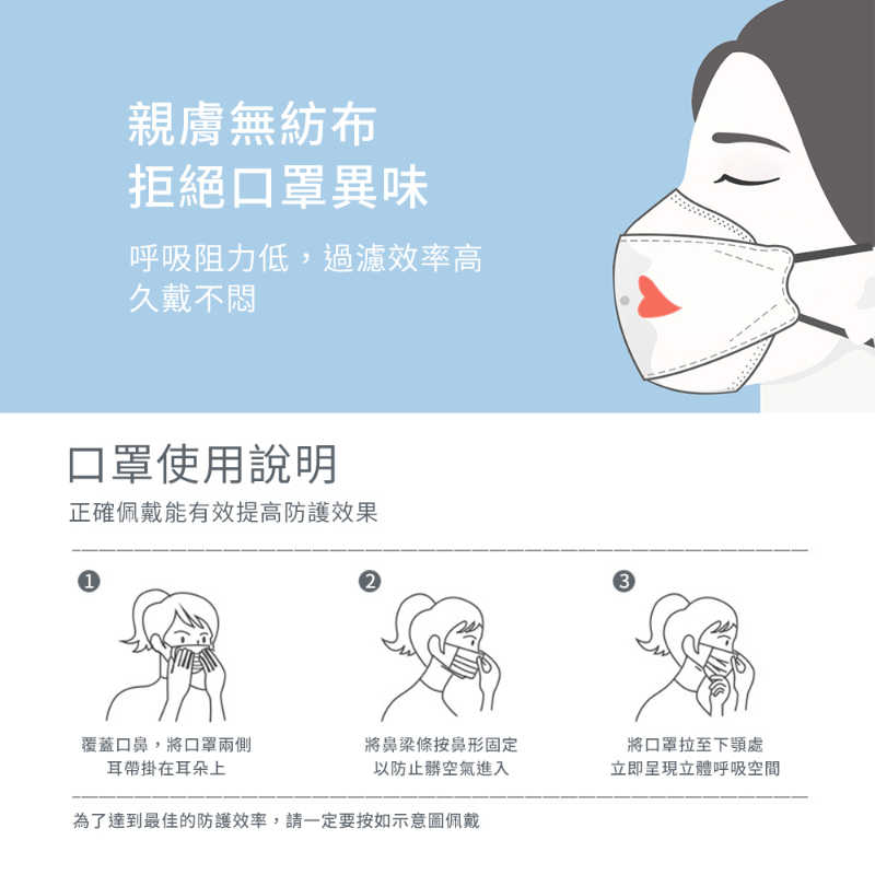 令和 醫療 魚口 口罩 台灣製 雙鋼印 KF94 瘦臉口罩 成人口罩 3D成人立體口罩 韓式口罩 兒童口罩