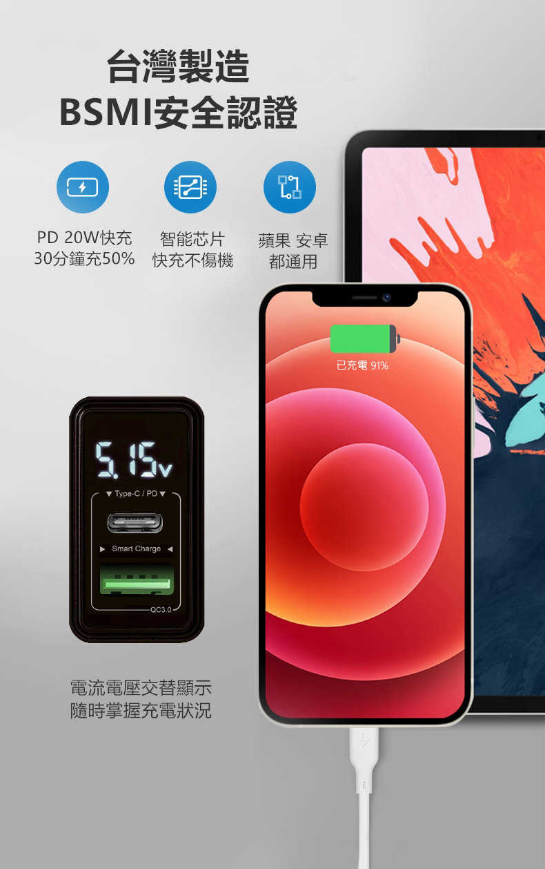 LOSOA MIT智能數位顯示20W急速充電頭