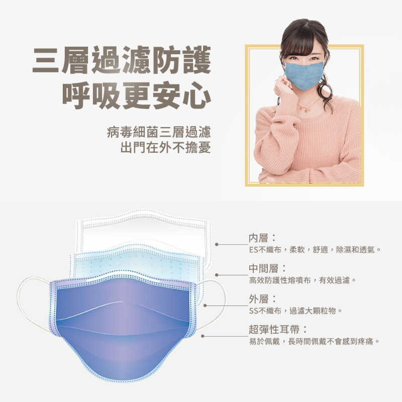 活力安 醫用口罩 成人口罩 莫蘭迪色 口罩 平面醫用口罩 5色 一盒50入