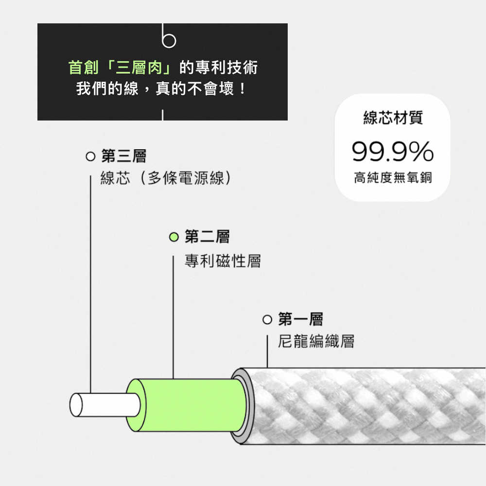 【Photofast】MagCable 240W Type-C to Type-C 磁吸收納編織快充充電線(100cm)