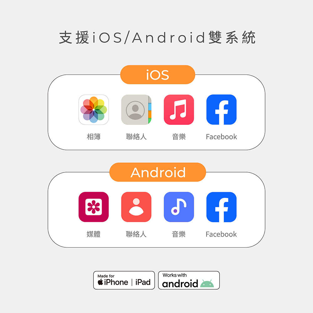 【Maktar】Qubii Power 超能備份 充電自動手機備份 (支援45W快充)