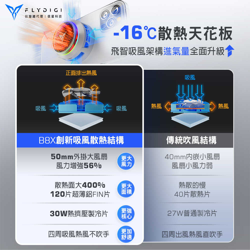 【Flydigi 飛智】B8X磁吸版 手機散熱器(手機降溫/手機風扇/Magsafe)