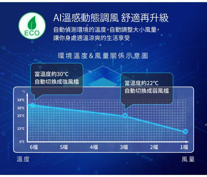 元山 14吋遙控DC變頻立扇電風扇 YS-1405SFD