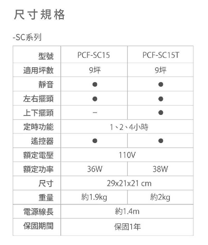 IRIS OHYAMA 空氣循環扇PCF-SC15T 粉/藍/黃