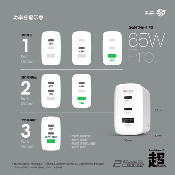 ONPRO UC-GAN65W PD65W 3孔 氮化鎵GaN PD快充充電器 Pro版