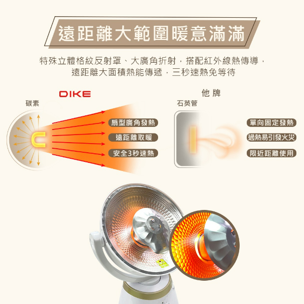 DIKE 10吋擺頭瞬熱電暖器 HLE400