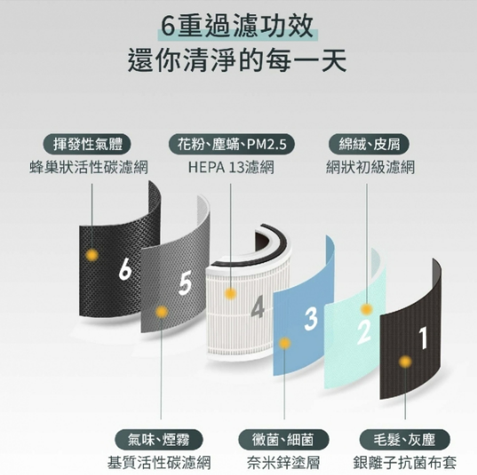 sOlac UV抗菌負離子空氣清淨機HEPA濾網