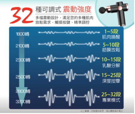 SONGEN 松井 32段自動變速按摩筋膜槍 SG-711BX