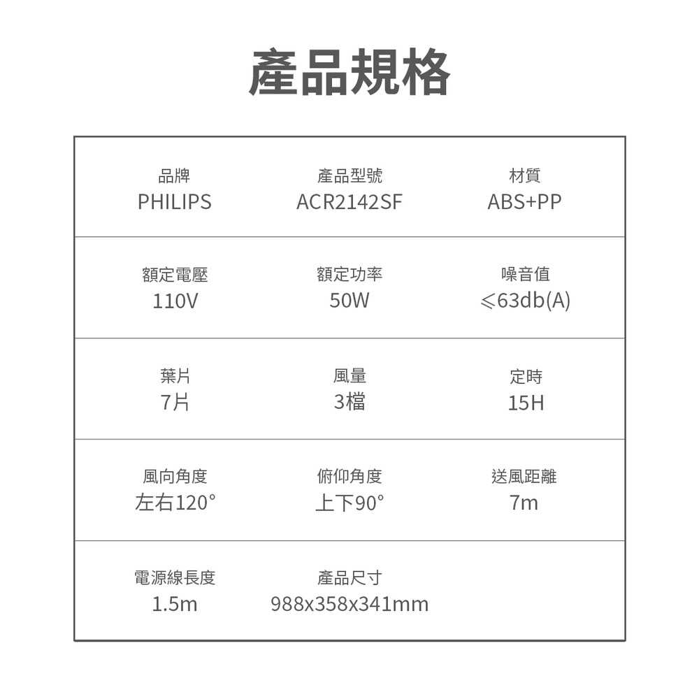 PHILIPS 飛利浦 窄邊框時尚美型風扇 ACR2142SF