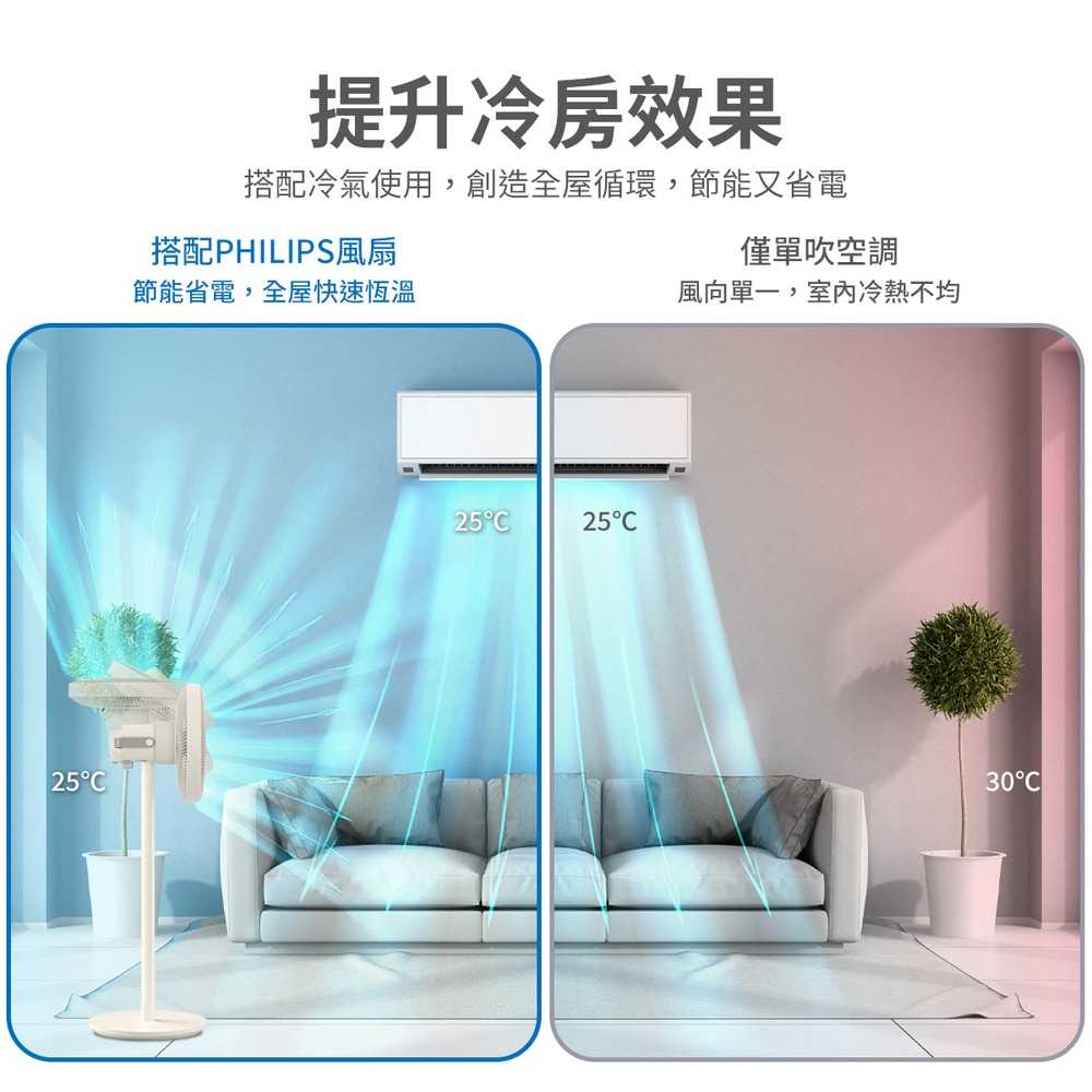 PHILIPS 飛利浦 窄邊框美型風扇 ACR2142SF