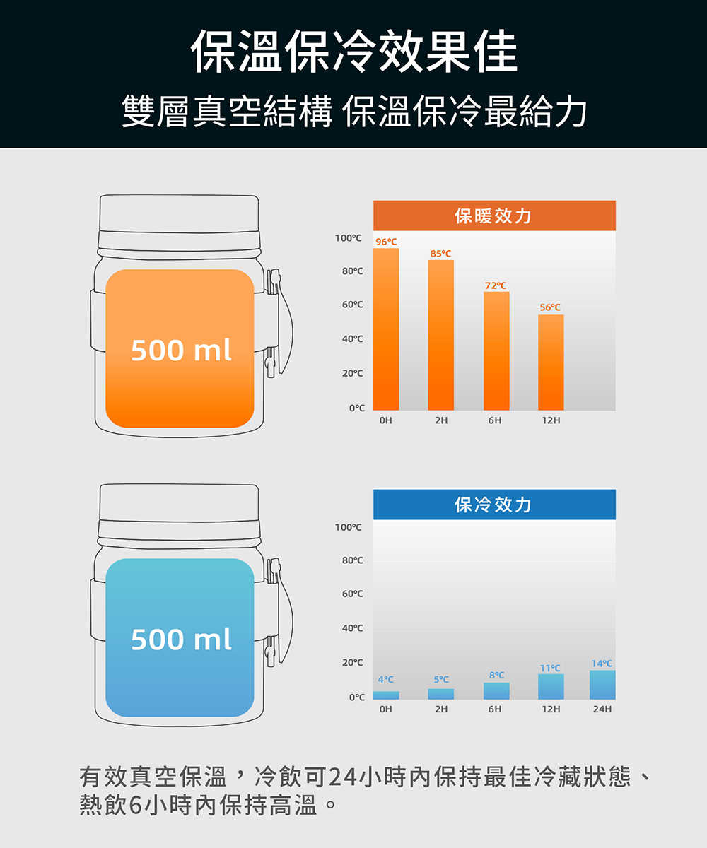 SANTECO KOGE 悶燒罐 500ml