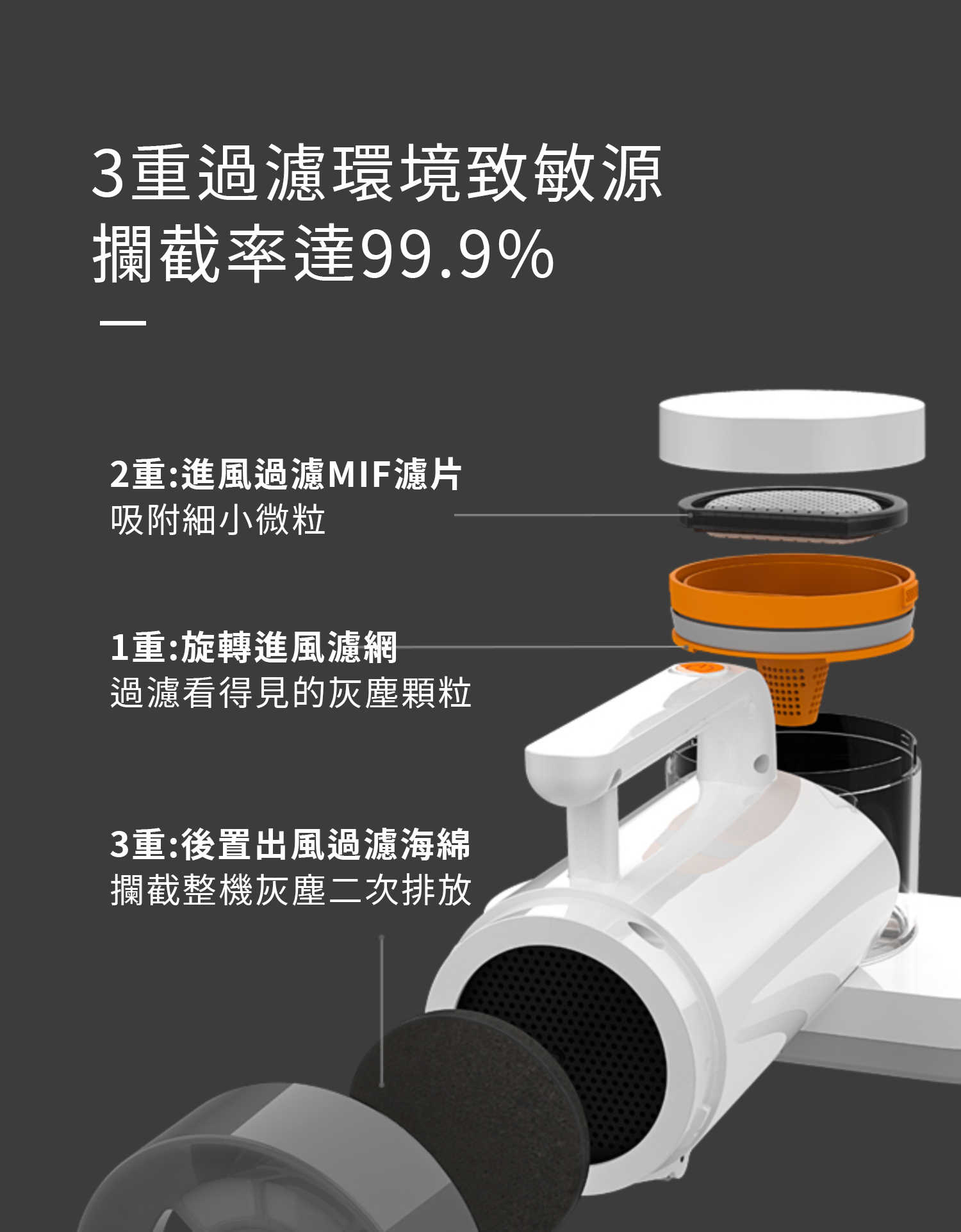 sOlac 除螨吸塵器過瀘棉