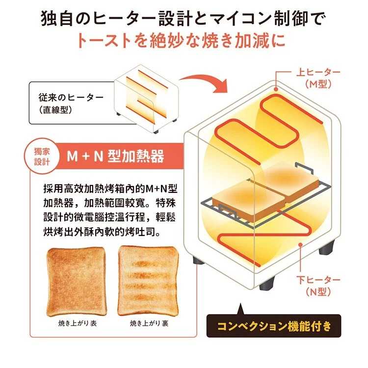 recolte Air Oven Toaster 氣炸烤箱 RFT-1 經典紅/奶油白