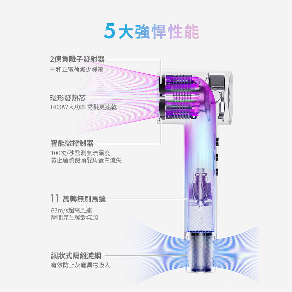 sOlac 高速智能溫控專業吹風機 SD-860 粉/紫/灰/白