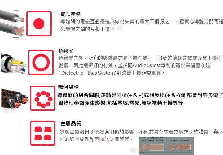 美國線聖 Audioquest Cinnamon USB -A to Lightning 傳輸線1.5m