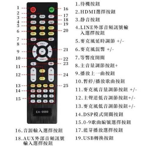 鈞釩音響~EAGLE EA-R700C 專業級數位 無線藍芽HDMI卡拉OK二聲道100W擴大機(公司貨)