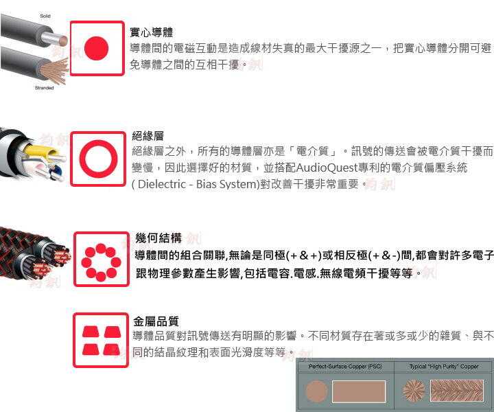 鈞釩音響~美國 Audioquest USB-Digital Audio Cinnamon USB 傳輸線 (A↔B)