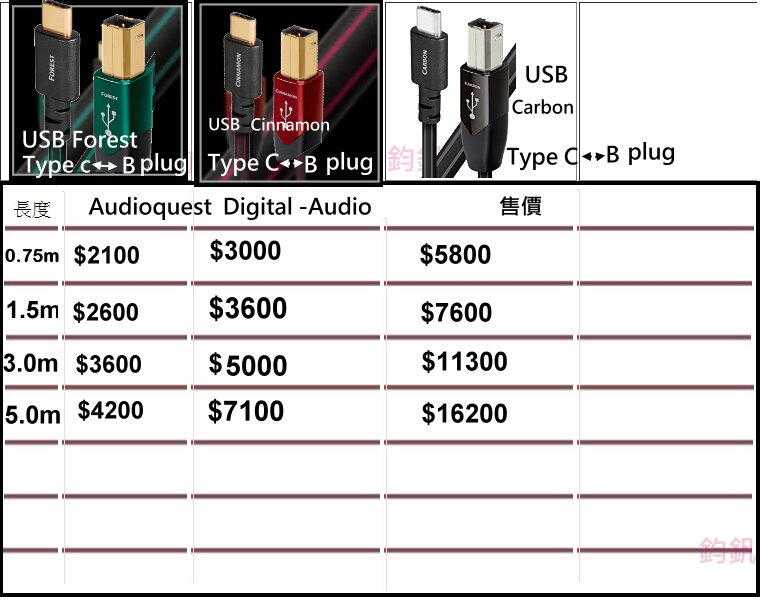 美國線聖Audioquest USB-Digital Audio CINNAMON (Type C-B傳輸線 0.75