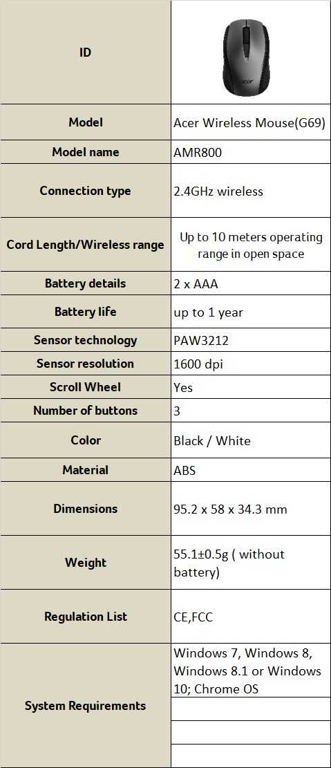 每天出貨『Acer 宏碁 AMR800 抗菌無線滑鼠』鼠標 光學滑鼠 無線 2.4GHz