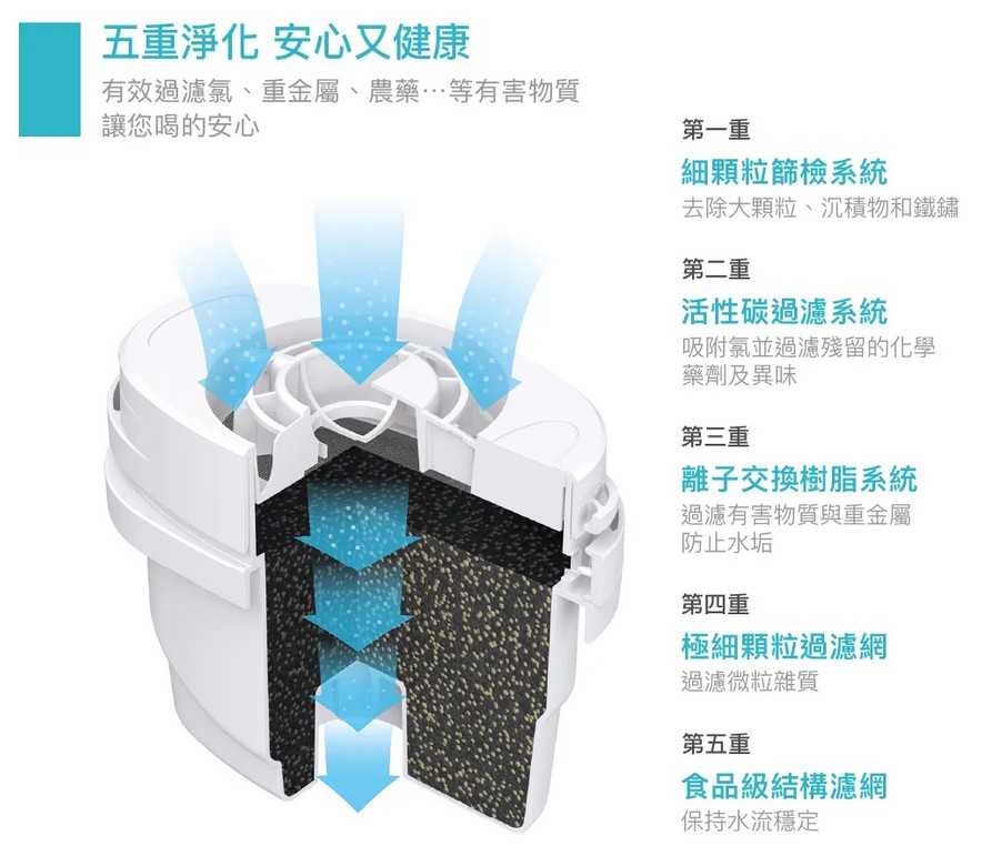 適用奇美WB-30MW『TA Aqua Optima EVOLVE+濾心』EPS319 英國安芯泉濾心