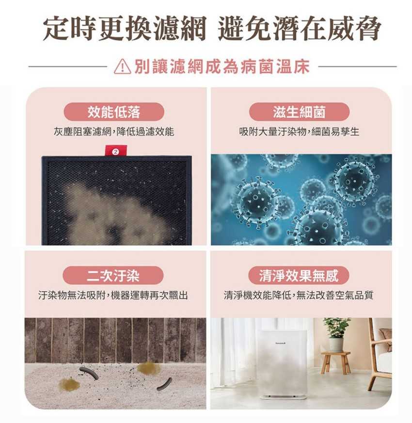 現貨『GC1光能清淨機 空氣淨化器專用 副廠HEPA濾網』H13 True HEPA最高等級濾網 GC1濾網 未來實驗室