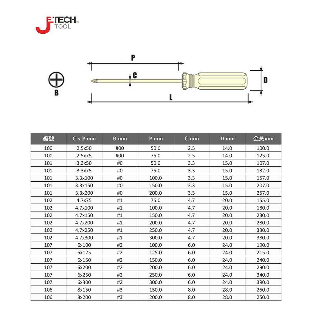 【JETECH】彩條起子 十字型101 - 3x75㎜ #0-GB-LC3-075(+)-1020 高強度鉻釩鎳鋼刀桿