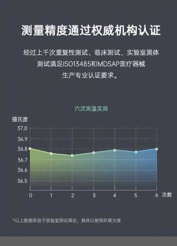 USB手機測體溫機 非接觸紅外線迷你測溫 體溫計 測溫機 測溫器 接受基 Apple 安卓可用