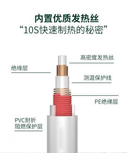 USB電熱毛毯  保暖毛毯 電熱毯 電熱披肩 加熱毛毯 發熱毛毯  懶人毯 披風毛毯 動物毛毯 寒流暖毯