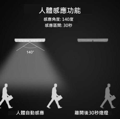 LED人體感應燈 磁吸燈 USB充電 小夜燈 露營燈 磁吸感應燈 櫥櫃燈 智能氛圍燈 紅外線人體感應  智能感應燈 感應