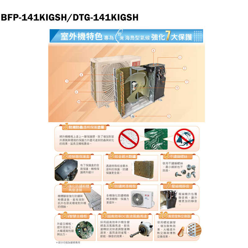 華菱【BFP-141KIGSH/DTG-141KIGSH】正壓式落地箱型分離式冷氣(冷暖)(含標準安裝)