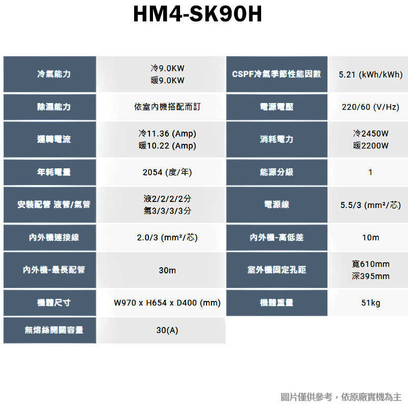 禾聯【HM4-SK90H/HI-SK23H/HI-SK63H】一對二變頻分離式冷氣(冷暖型)1級(含標準安裝)