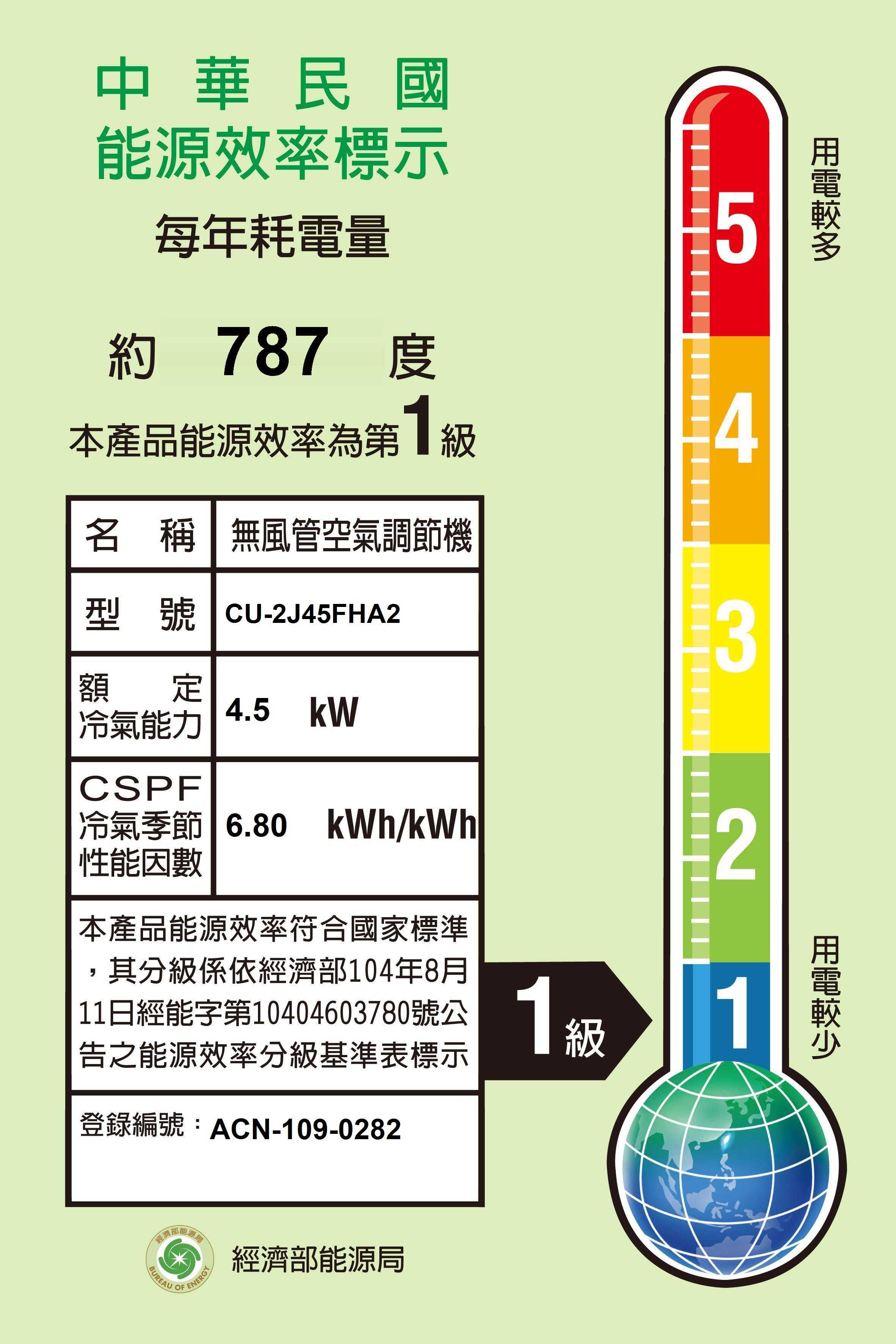 Panasonic國際【CU-2J45FHA2/CS-UX22BA2/CS-UX28BA2】一對二變頻分離式冷氣(冷暖型)(含標準安裝)