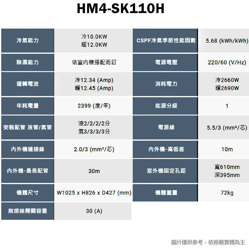 禾聯【HM4-SK110H/HI-SK41H/HI-SK63H】一對二變頻分離式冷氣(冷暖型)1級(含標準安裝)