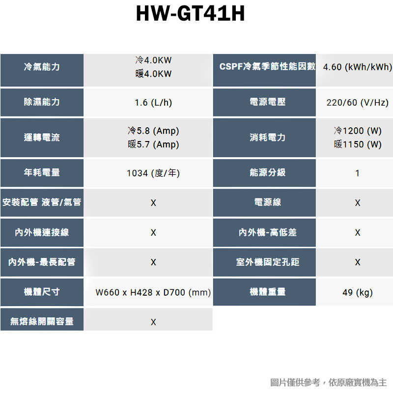 禾聯【HW-GT41H】R32變頻窗型冷氣機1級(冷暖型)(含標準安裝)