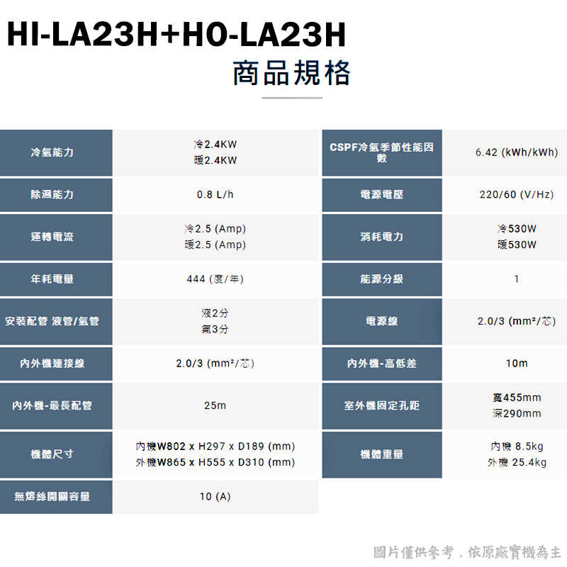 禾聯【HI-LA23H/HO-LA23H】R32變頻分離式冷氣(冷暖型)1級(含標準安裝)