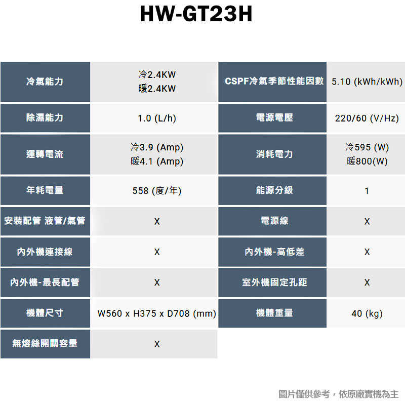 禾聯【HW-GT23H】R32變頻窗型冷氣機1級(冷暖型)(含標準安裝)