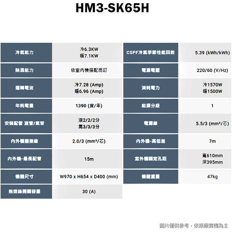 禾聯【HM3-SK65H/HI-SK28H/HI-SK41H】一對二變頻分離式冷氣(冷暖型)1級(含標準安裝)