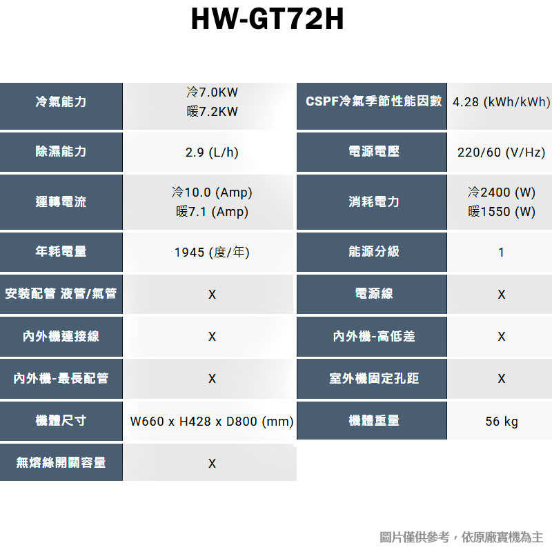 禾聯【HW-GT72H】R32變頻窗型冷氣機1級(冷暖型)(含標準安裝)