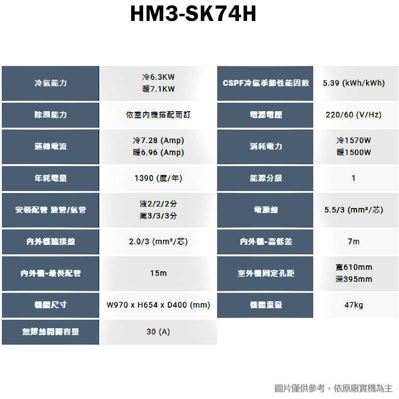 禾聯【HM3-SK74H/HI-SK36H/HI-SK41H】一對二變頻分離式冷氣(冷暖型)1級(含標準安裝)