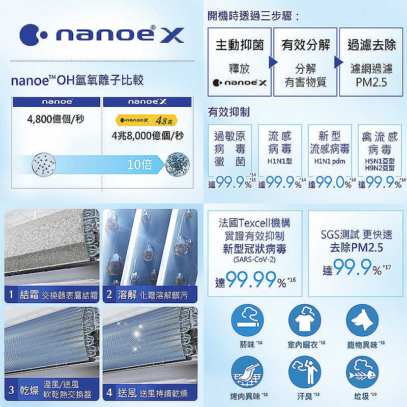 Panasonic國際【CS-UJ22BA2/CU-UJ22BHA2】變頻分離式冷氣(冷暖型)(含標準安裝)