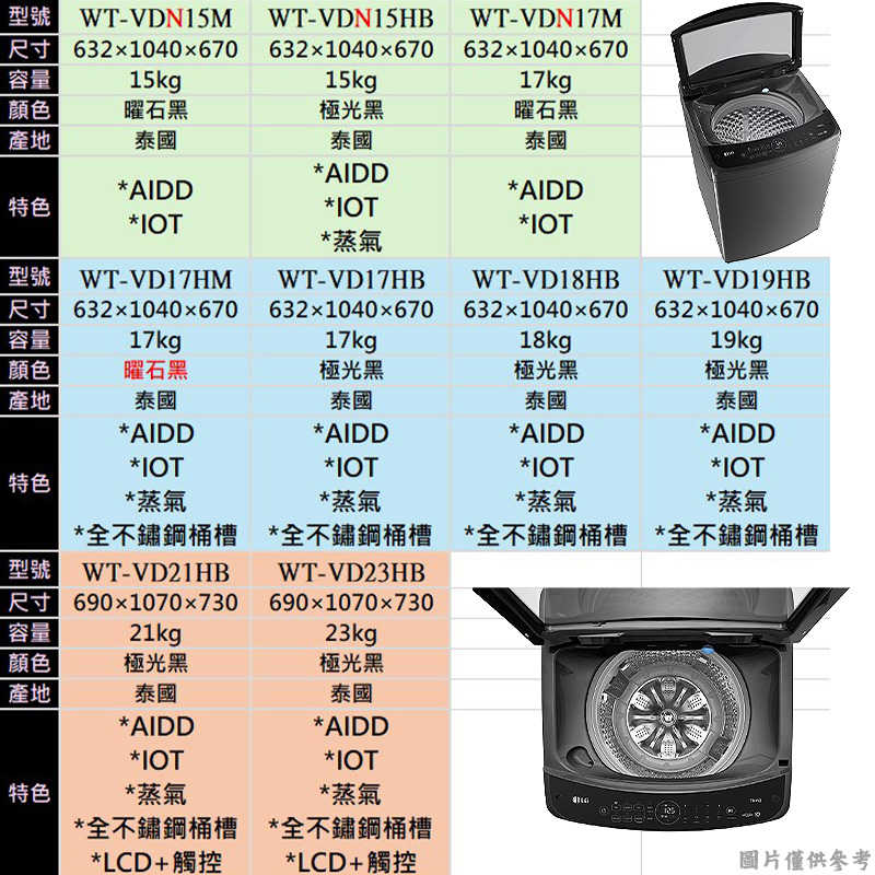 LG樂金【WT-VD21HB】21公斤AI DD蒸氣直驅變頻直立洗衣機(極光黑)(含標準安裝)