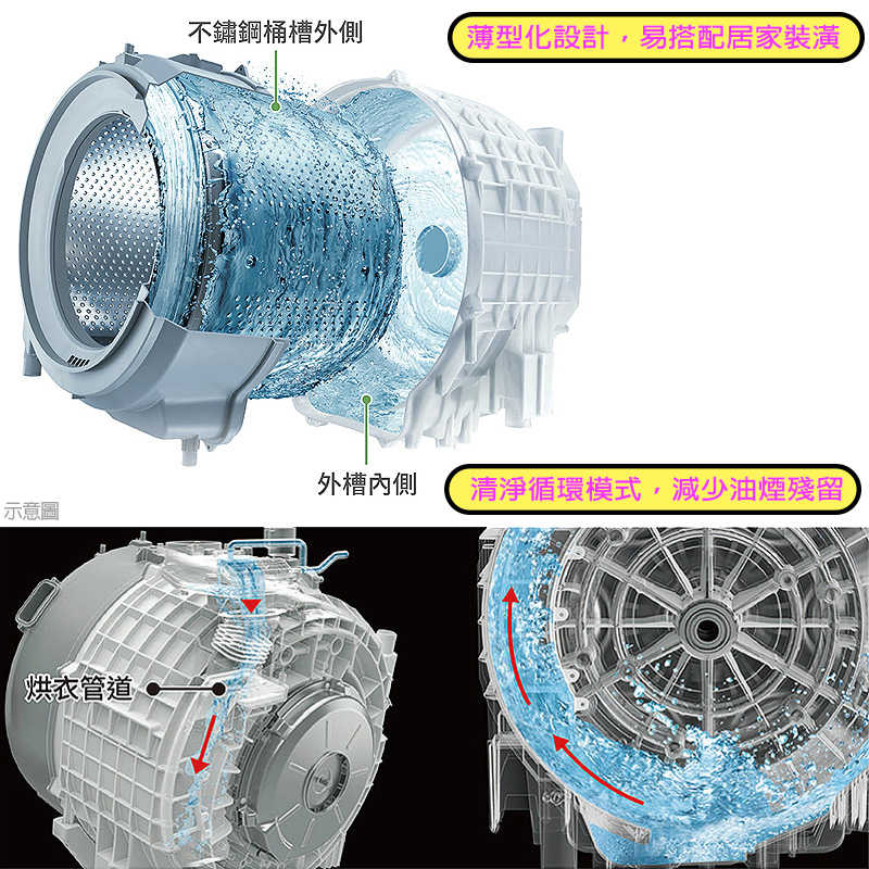 日立【BDSG120JJ-W】洗衣12公斤/烘衣8公斤滾筒洗衣機-雪霧白(左開) (標準安裝)