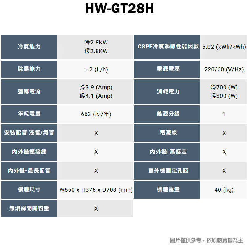 禾聯【HW-GT28H】R32變頻窗型冷氣機1級(冷暖型)(含標準安裝)