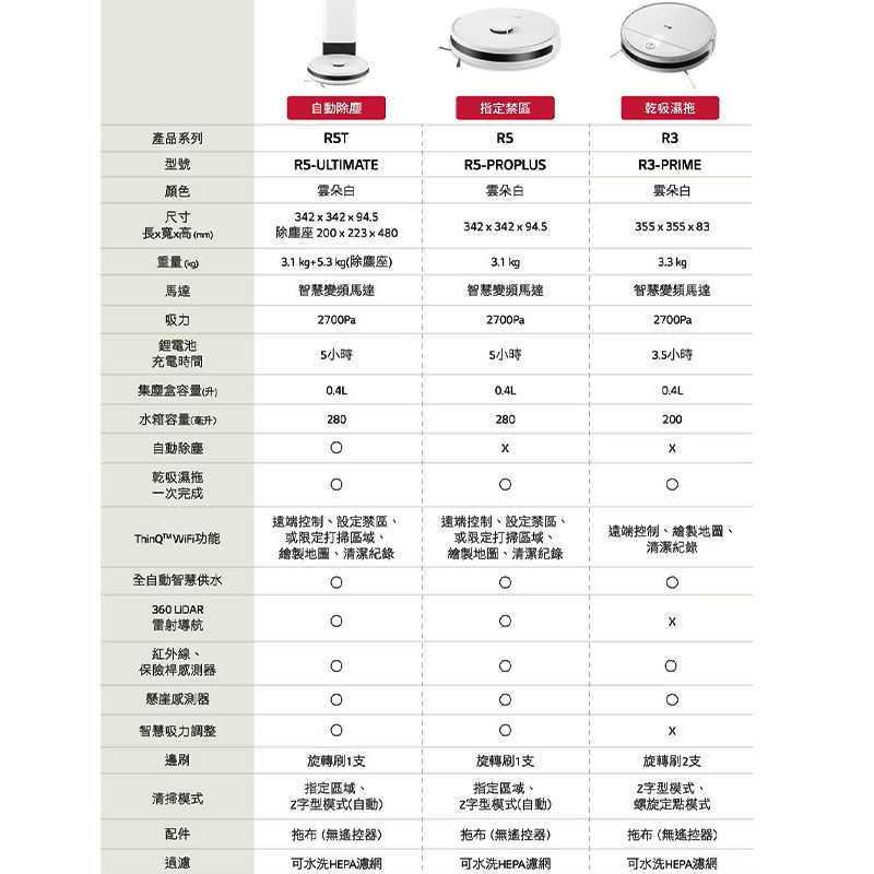 LG樂金【R5ULTIMATE1】CordZero R5T濕拖清潔機器人-自動除塵