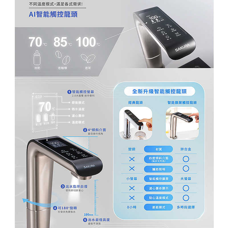 櫻花【P0531】廚下RO雙溫淨熱飲