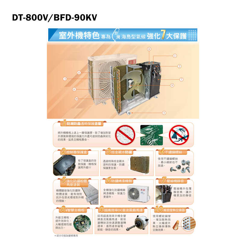 華菱【DT-800V/BFD-90KV】正壓定頻吊隱一對一分離式冷氣(冷專)(含標準安裝)