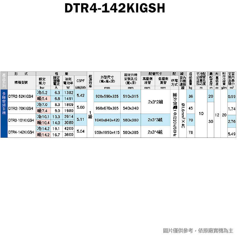 華菱【DTR4-142KIGSH/BHI-41KIGSH/BHI-50KIGSH/BHI-50KIGSH】一對三冷氣(含標準安裝)