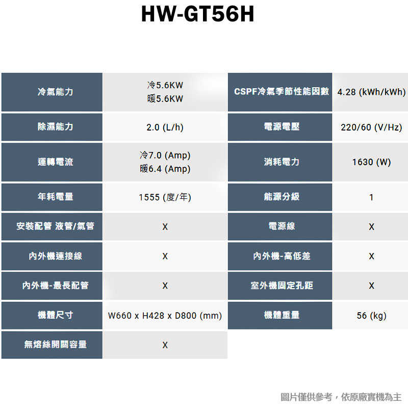 禾聯【HW-GT56H】R32變頻窗型冷氣機1級(冷暖型)(含標準安裝)