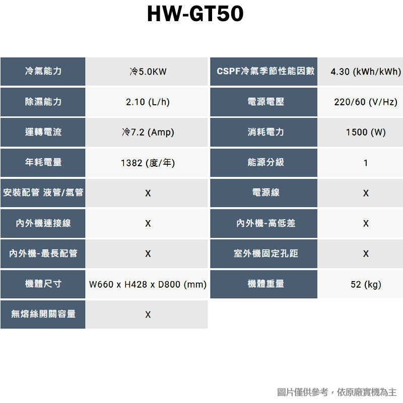 禾聯【HW-GT50】R32變頻窗型冷氣機1級(冷專型)(含標準安裝)