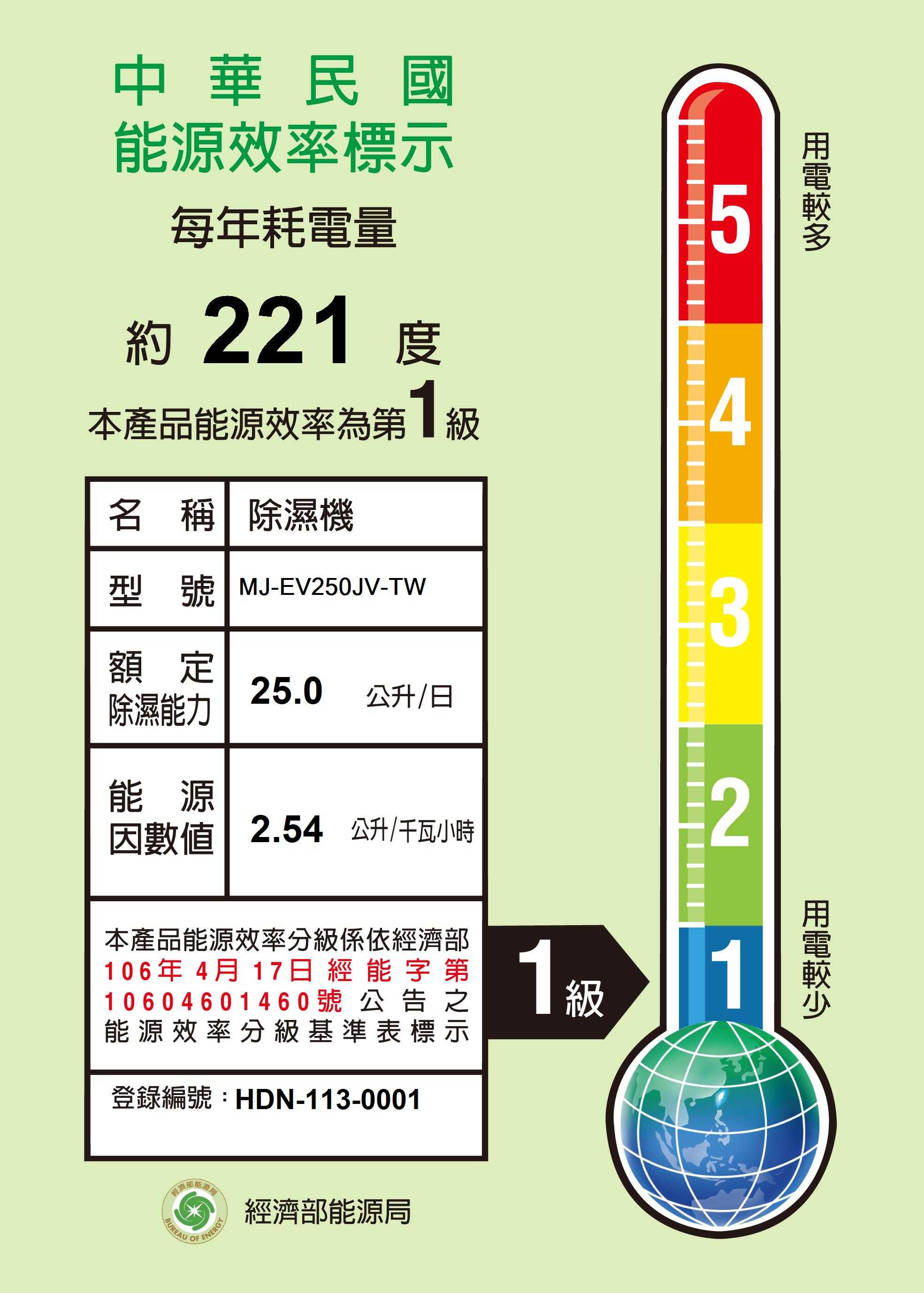結帳再折 MITSUBISH三菱電機【MJ-EV250JV-TW】25公升日本原裝智慧變頻空氣清淨除濕機